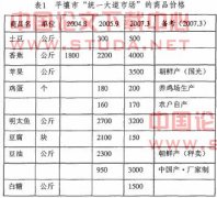 ���ʾ��øĸ���״�����ٵĿ���