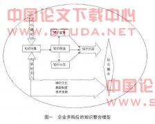 ǳ̸��ҵ�������֪ʶ��������