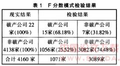 ��С��ҵ����Ԥ