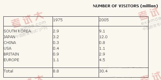 ��˼д��������ͼ�ķ��༰������