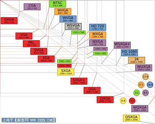 ��ʾ��Ļ�ķֱ������С���